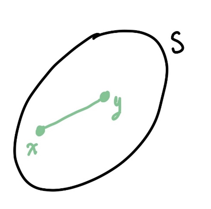 Notes - Optimisation Theory and Applications